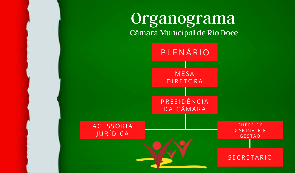 Organograma